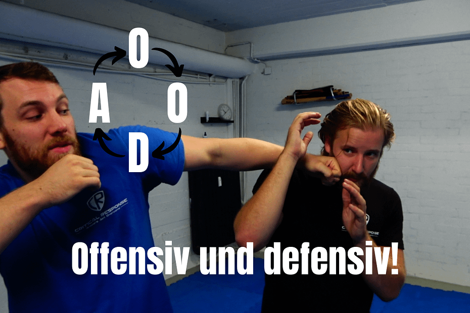 Der OODA-Loop ist ein Entscheidungsmodell für die Selbstverteidigung.